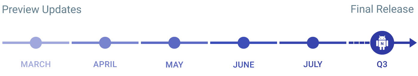 予定