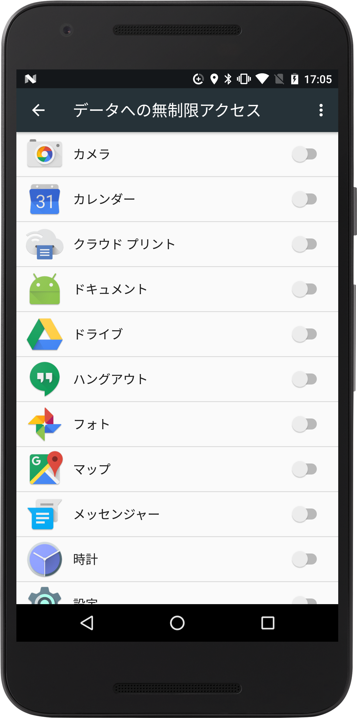 ホワイトリスト